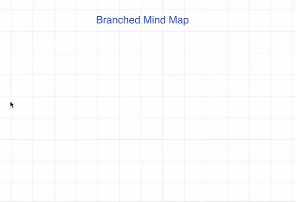 Branched Mind Map