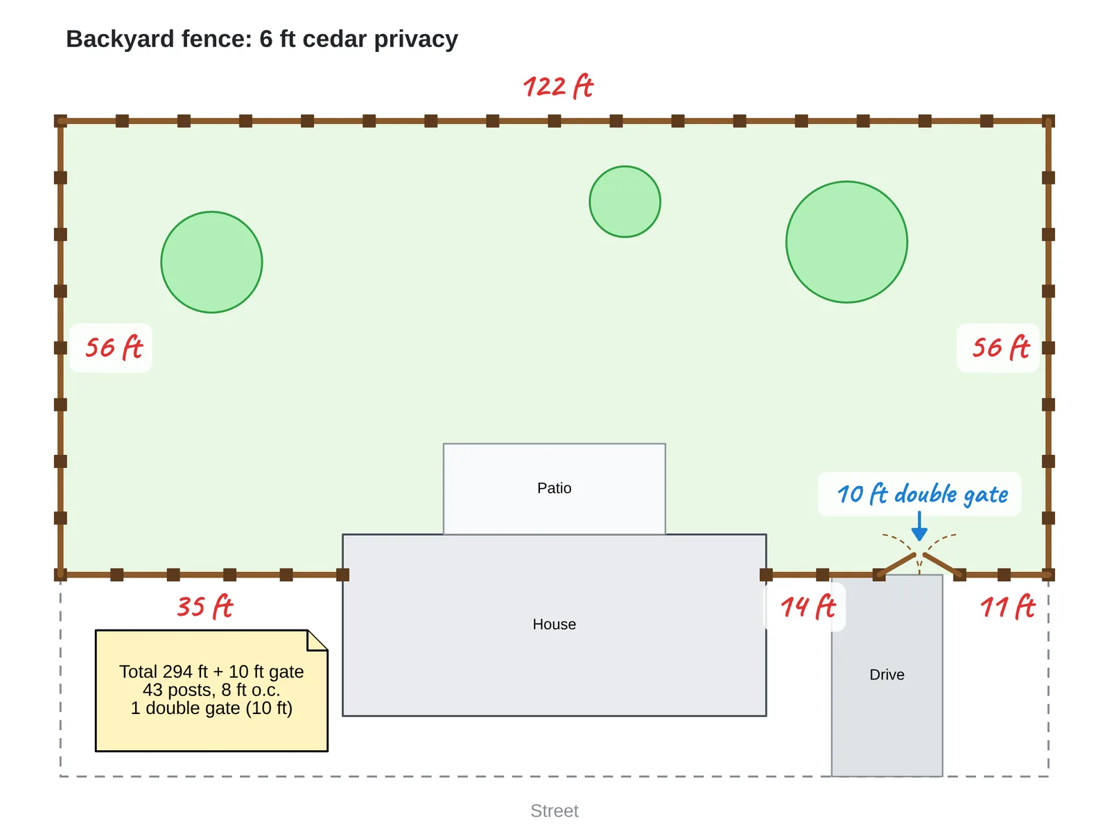 A fence layout drawn in Lekh on a yard plan, with posts, a double gate and each run's length written on